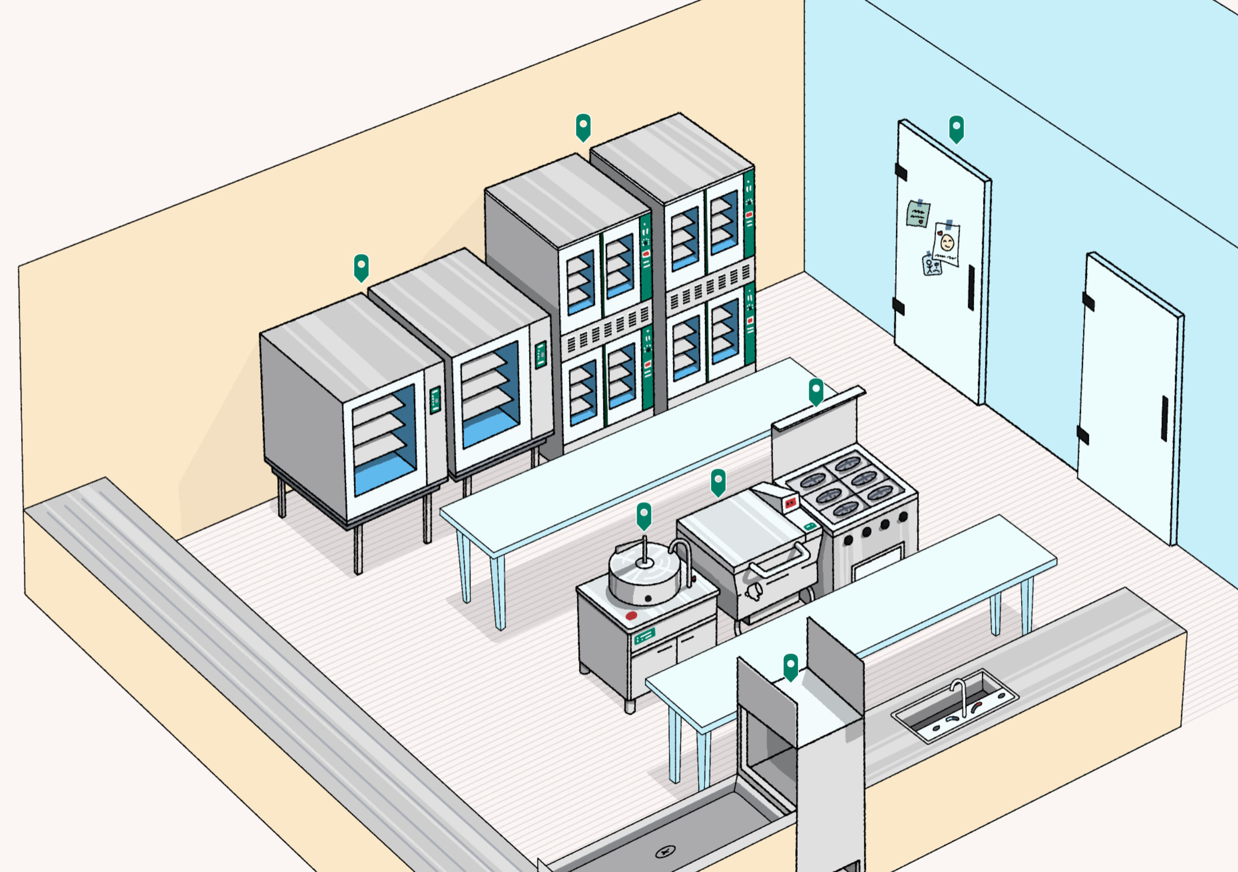 An illustration of a school cafeteria kitchen, with green pins indicated different pieces of kitchen equipment